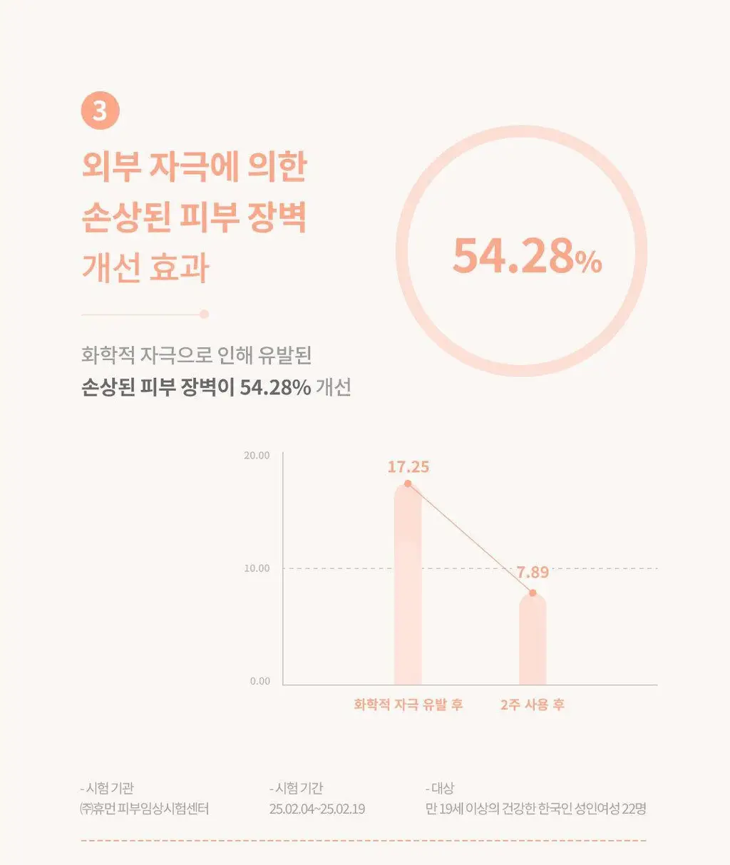 [유니 PICK] 플로위 PDRN 액티브 베리어 크림 50ml 상세페이지 8